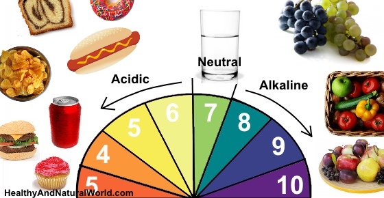 How to Balance Your pH and Find Out If You’re Too Acidic