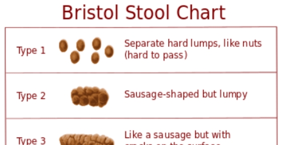 Stool Caliber Chart