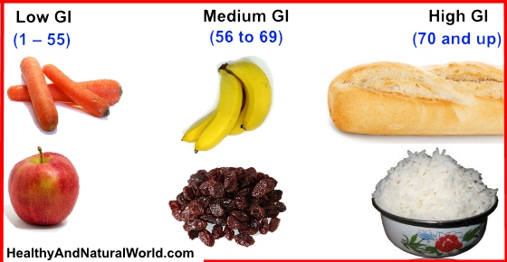 How to Reduce Your Glycemic Index (GI) and Lose Weight