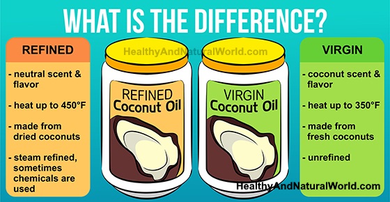 Refined vs. Unrefined Coconut Oil – Which One is Better?