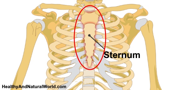Sternum Pain: Causes, Symptoms and Treatment