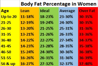 Nsca Body Fat Percentage Charts