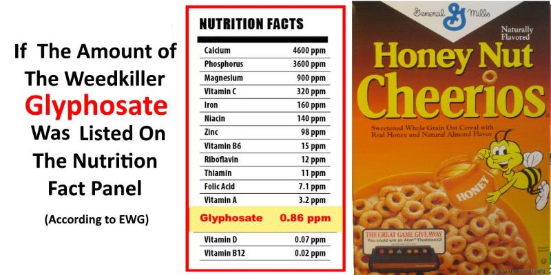 Glyphosate Food List glyphosate-food-list